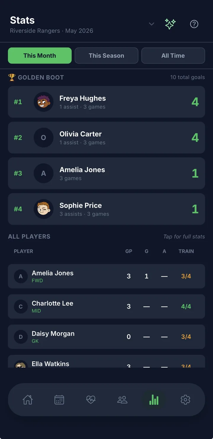 Squadd season stats — golden boot leaderboard and team record